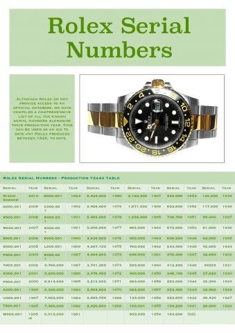 date your rolex|date rolex by serial number.